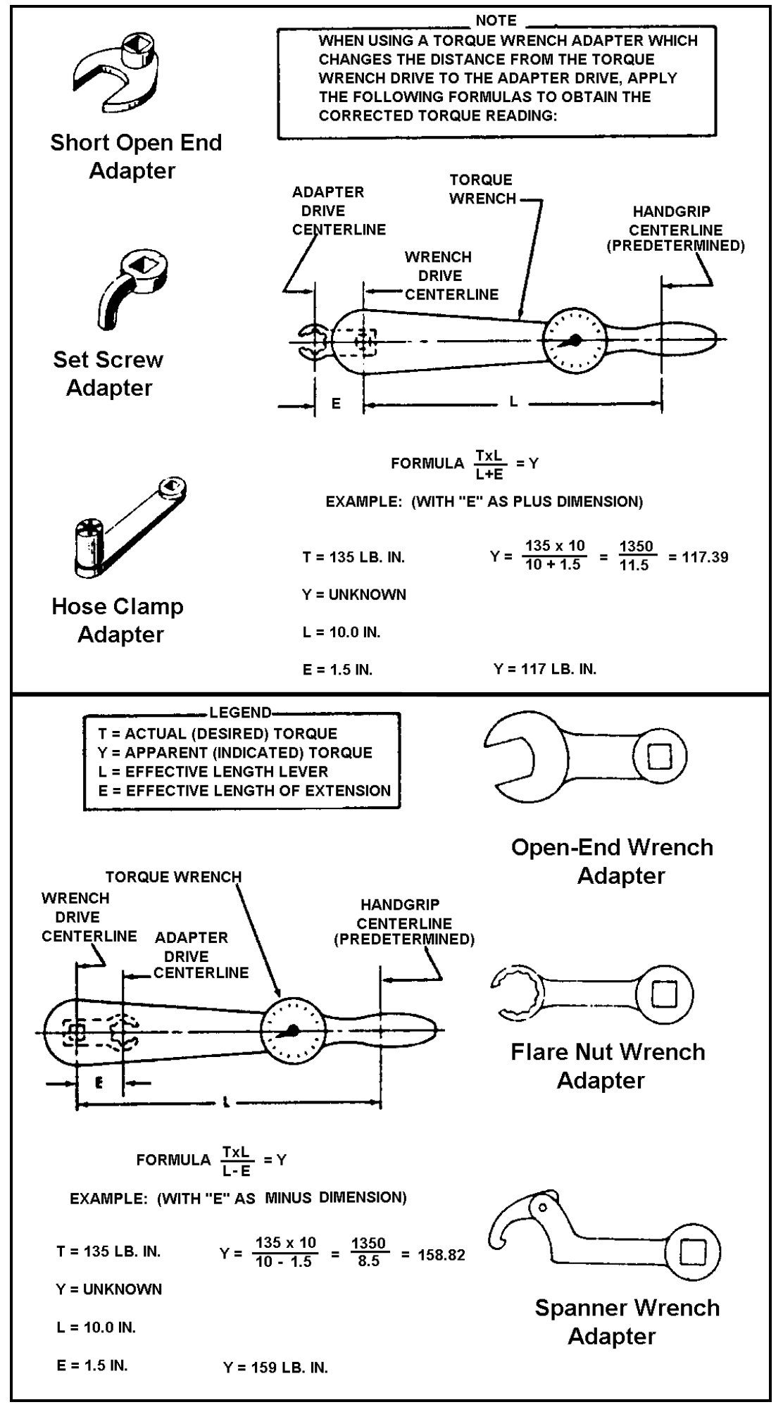 Crows Foot Torque Formulas